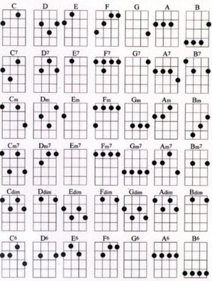 Cavaquinho Chord Chart